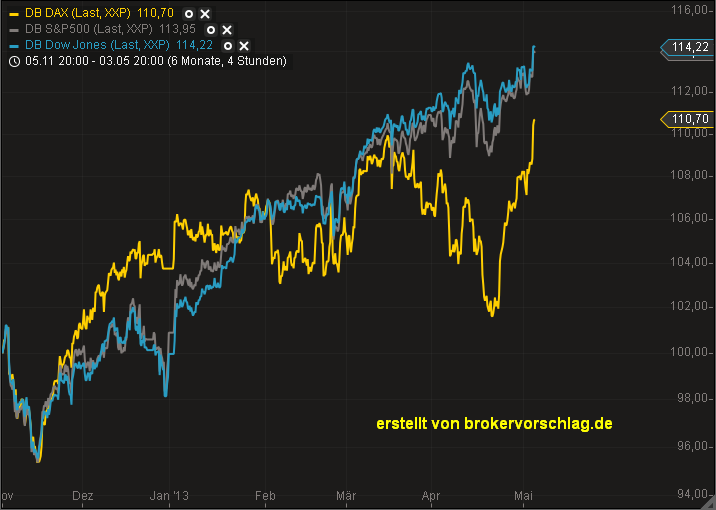 dax-holt-auf-3-5.png