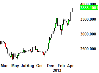 MERVAL