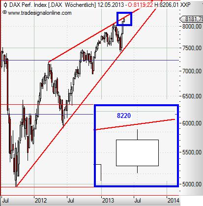 DAX weekly Mai 2013 II.JPG