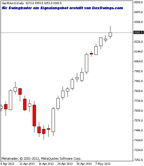 fdax-11-5-2013.gif