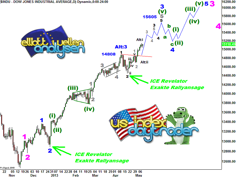 20130511 Dow Tiedje Daily.png