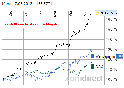 nikkei-17-5-2015-e.png