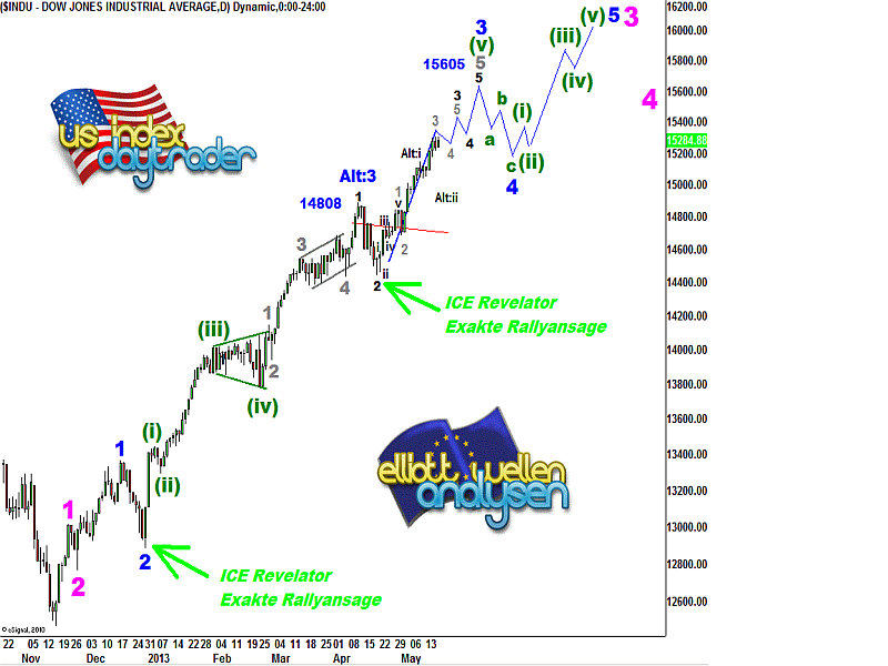 20130517 Dow Tiedje Daily.png