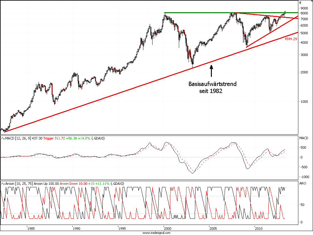 dax21.5scherer.png