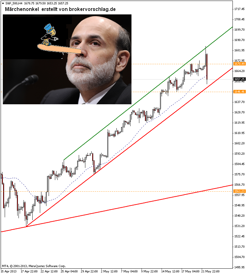 sp500---der-marchenonkel.png