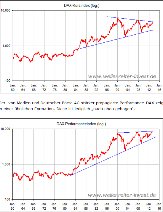 kdax-p-dax-24-5-wellen.png