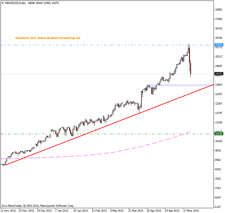 nikkei225daily-25-5.png