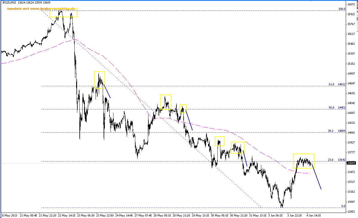 nikkei-5-6.PNG