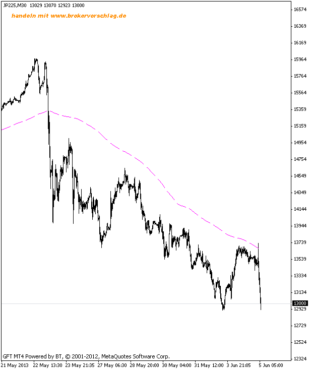 nikkei-5-6-a.gif