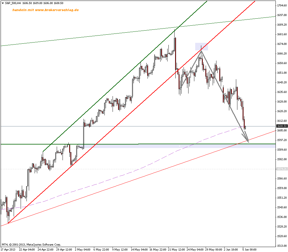 s&p_500h4--5-6-2ß13-a.png