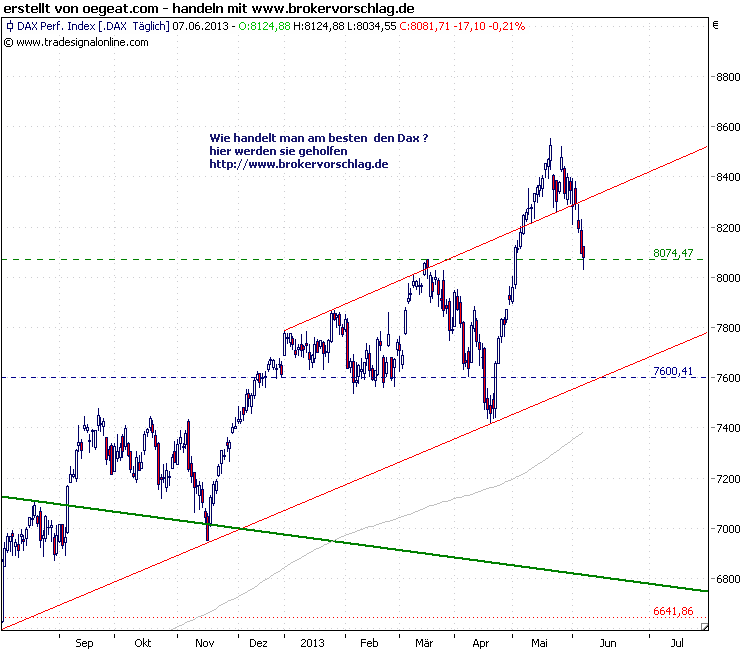 dax-cash-7-6-2013.png