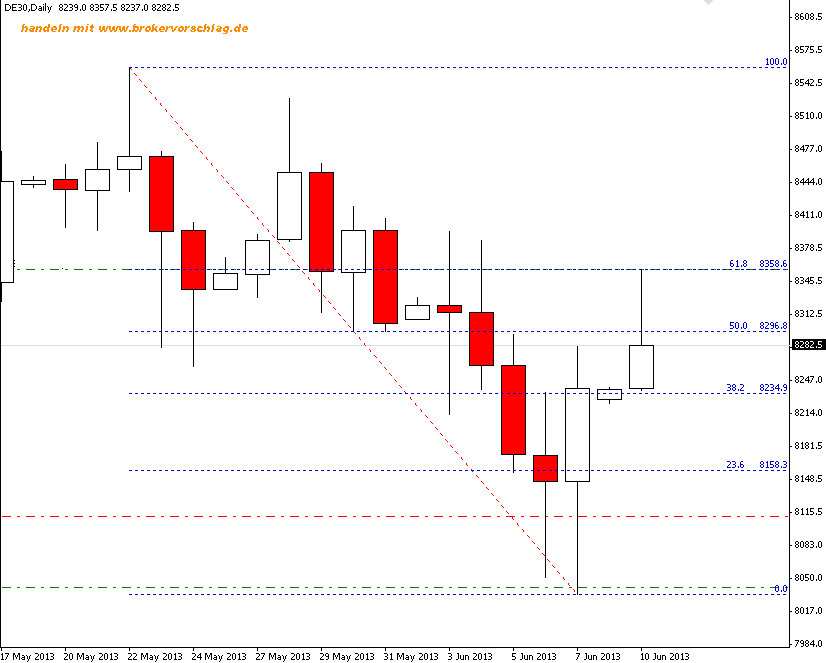 dax-fibo-61,8-prozent-10-6.png