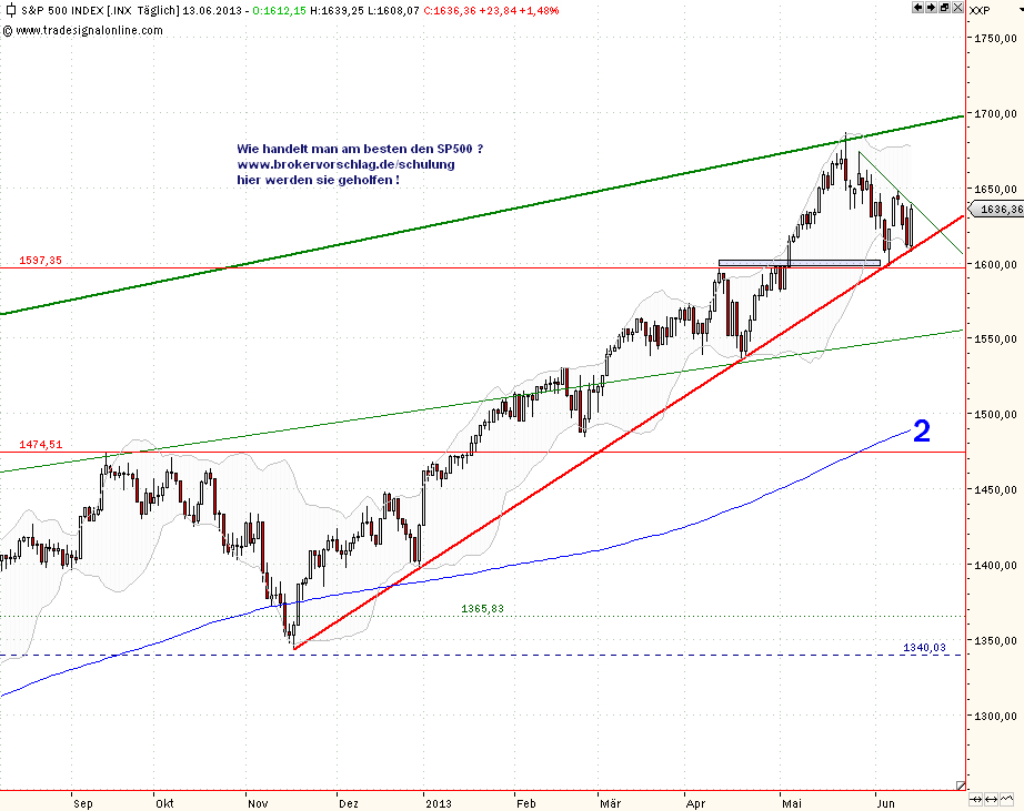 sp500-13-6-a.png