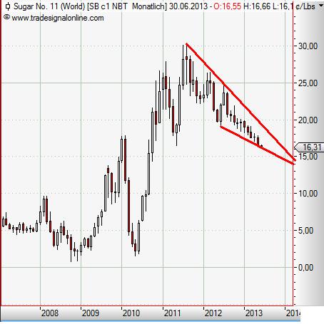 Sugar monthly Juni 2013.JPG