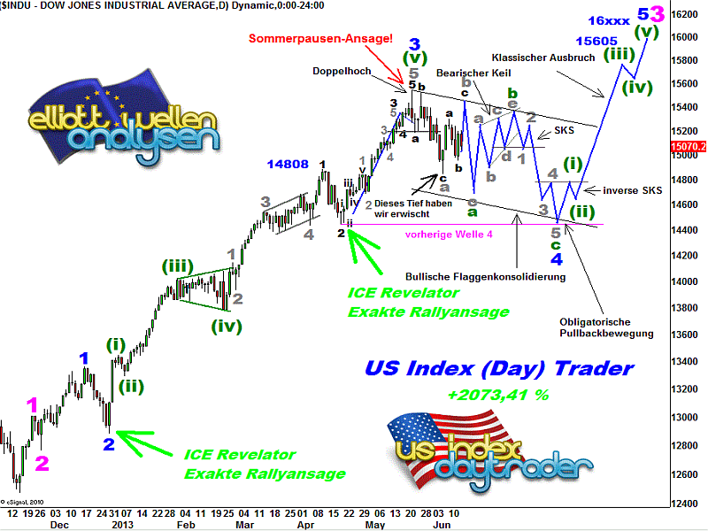 20130615 Dow Tiedje Daily.png