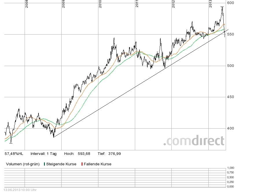 carmi-patri-6j mit gd200+gd100.jpg