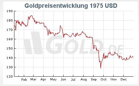 gold 1975.jpg