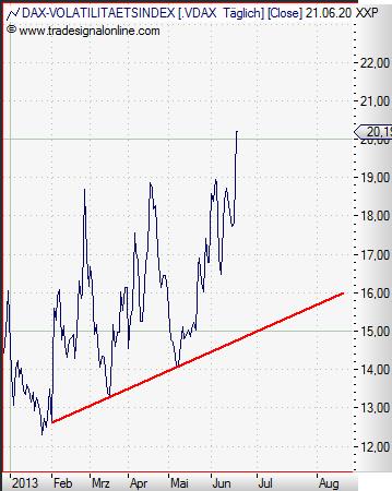 VDAX daily Juni 2013.JPG