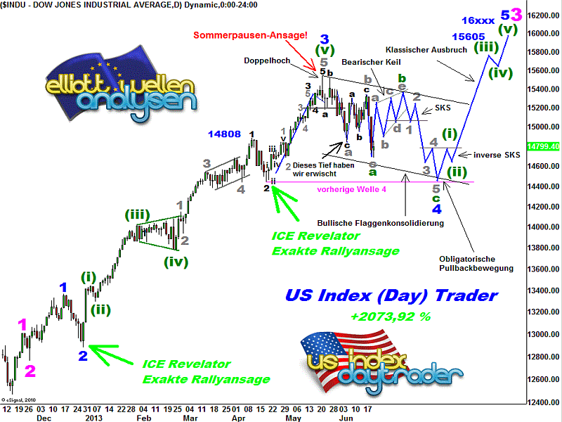 20130622 Dow Tiedje Daily.png