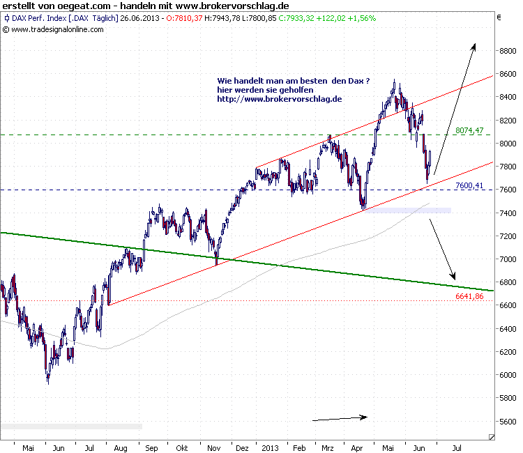 dax-update-26-6-2013.png