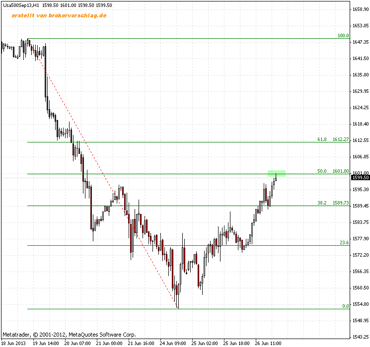 sp500-1-26-fibo-juni.gif