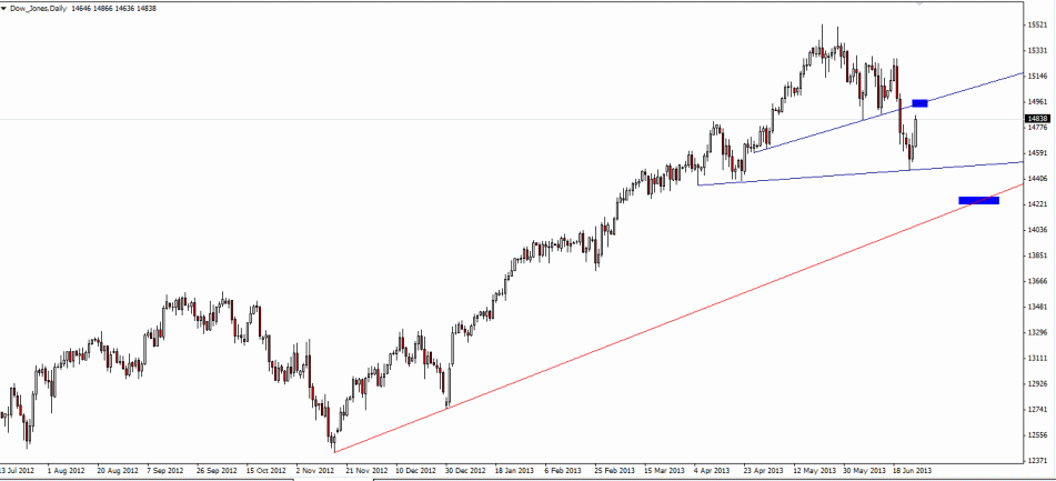 Dow_26.06.13.gif