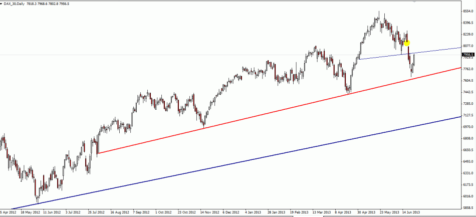 Dax_26.06.13.gif