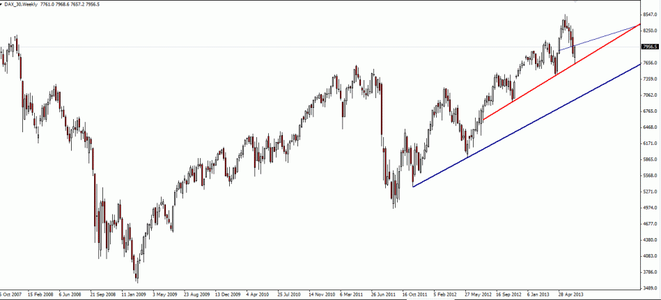 Dax_26.06.13-1.gif