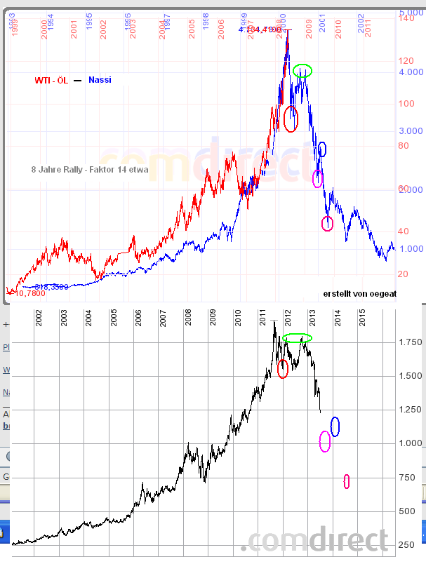 wti-gold-26-6-2013.PNG