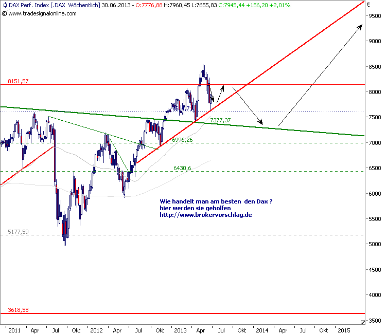 dax-index-27-6-2013.png