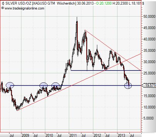 Silver weekly linear Juni 2013 II.JPG