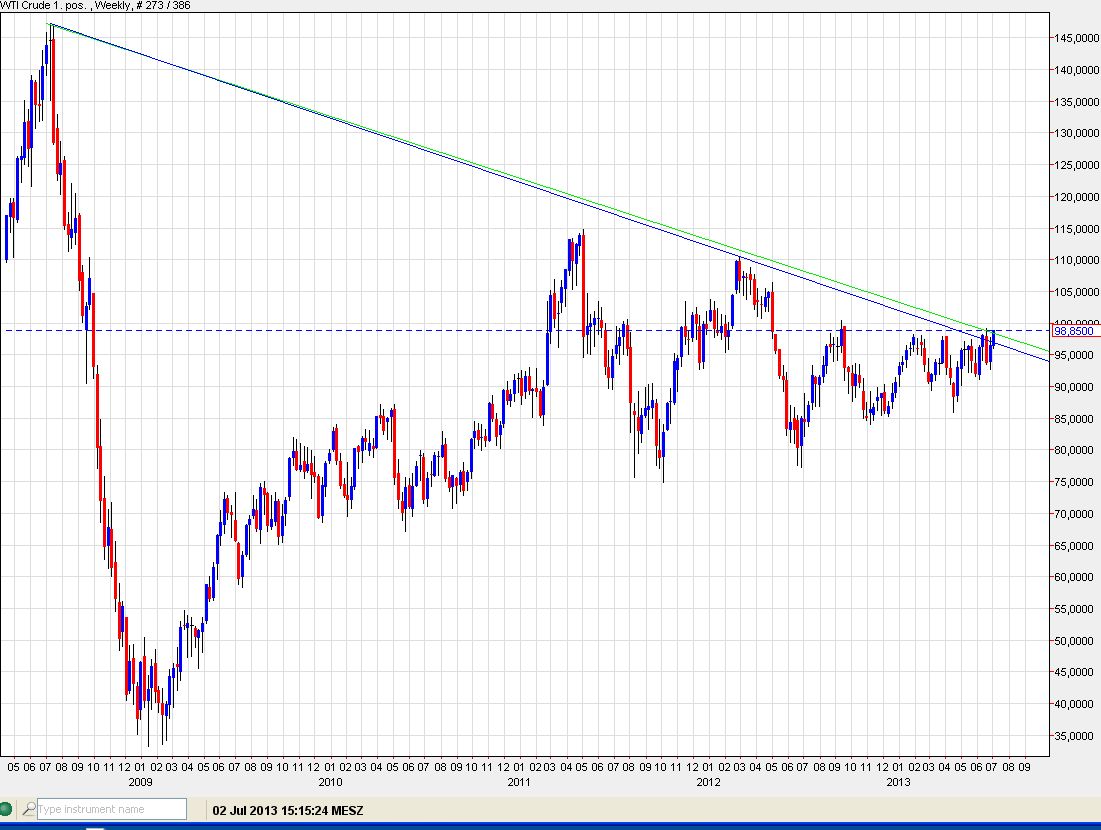 WTI 02-07-2013.jpg