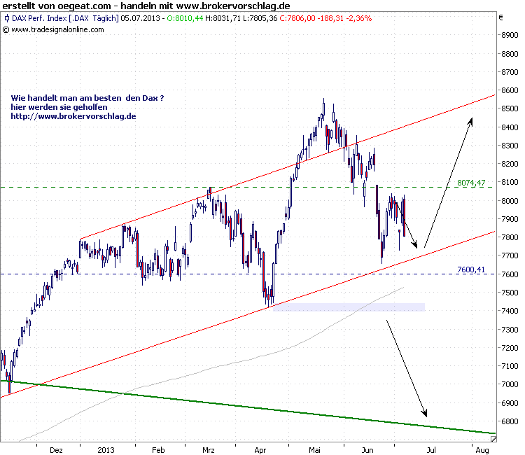 dax-5-7-2013.png