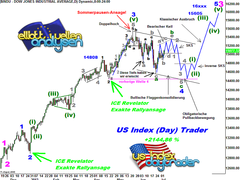 20130705 Dow Tiedje Daily.png