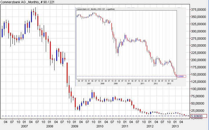 commerzbank 05-07-2013.jpg