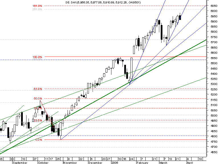 dax 2daily.png