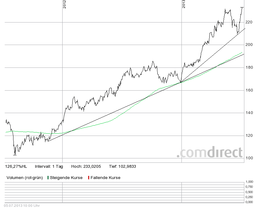 dexia-biotech-2y-mit-gd200.png