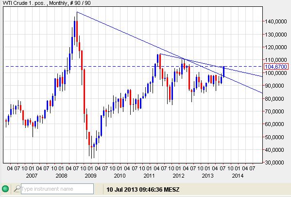 WTI 10-07-2013.jpg