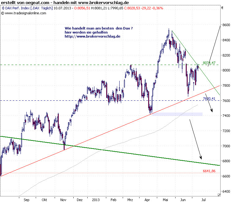 dax-index-10-7.png
