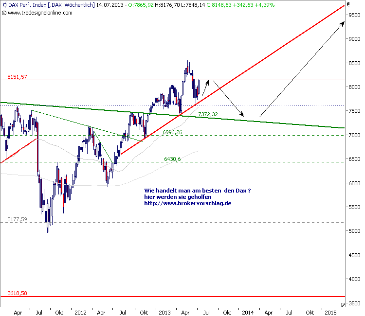 dax-index-11-7.png