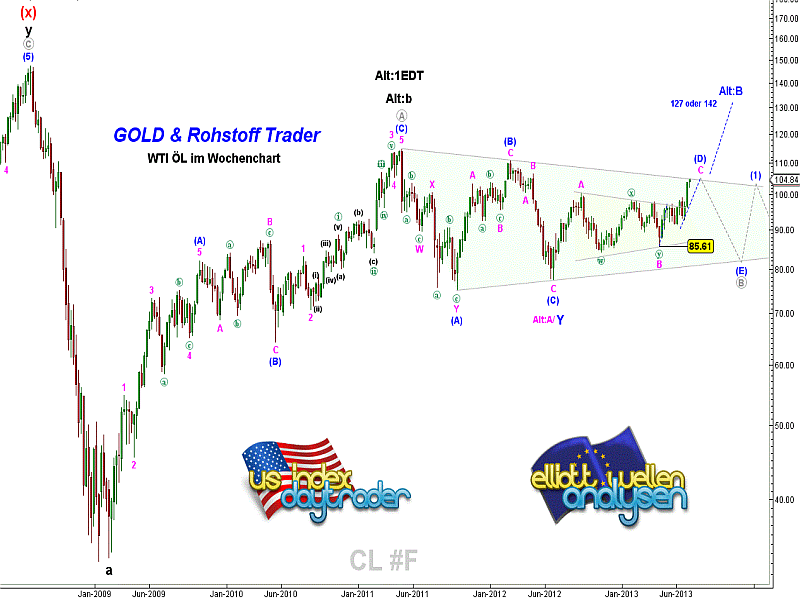 20130710 WTI Tiedje Weekly.png