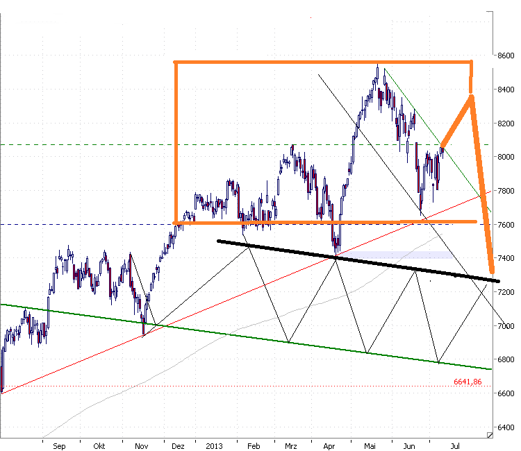 dax_index_10_7_254.png