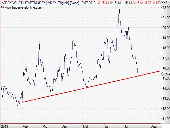 VDAX daily Juli 2013.JPG