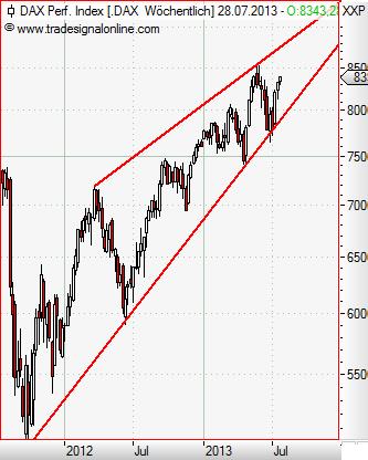 DAX weekly Juli 2013.JPG