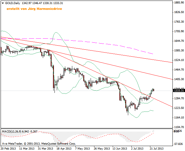 golddaily24-7-16.15.png