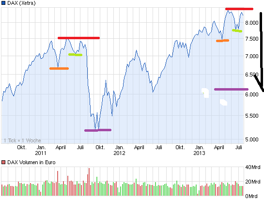 chart_3years_DAX.png