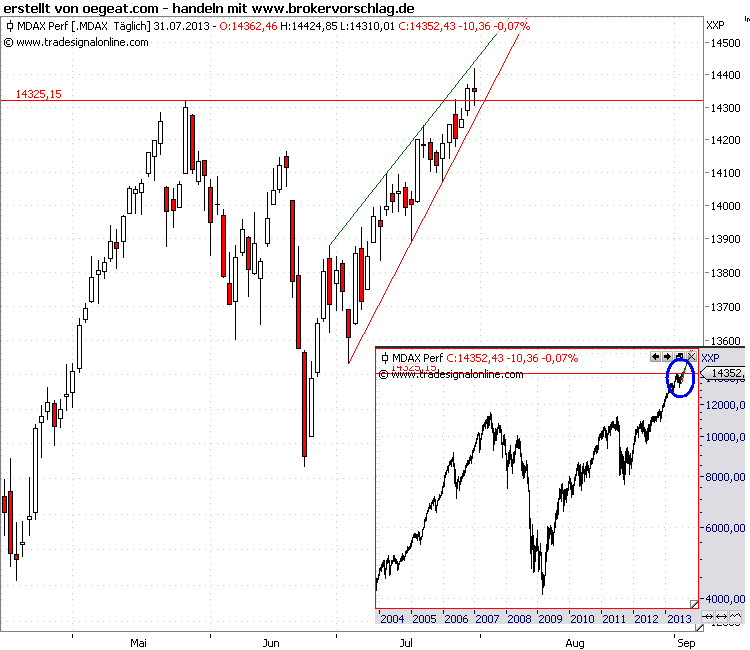 Mdax-31-juli-2013.png