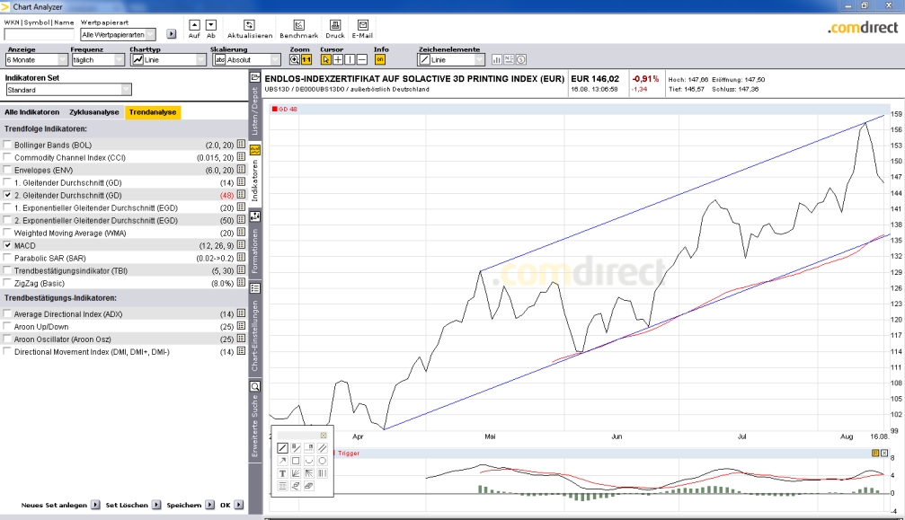usb13d-mit-gd48 im comdirect-chartanalyzer 160813.jpg