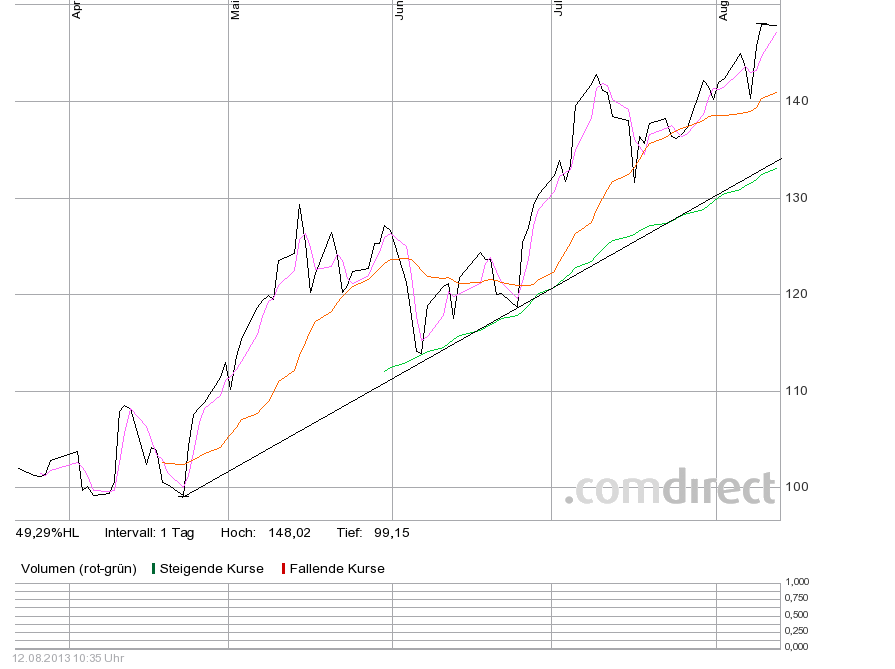 ubs13d-5m-mit-gd48+gd18+gd3 120813.png