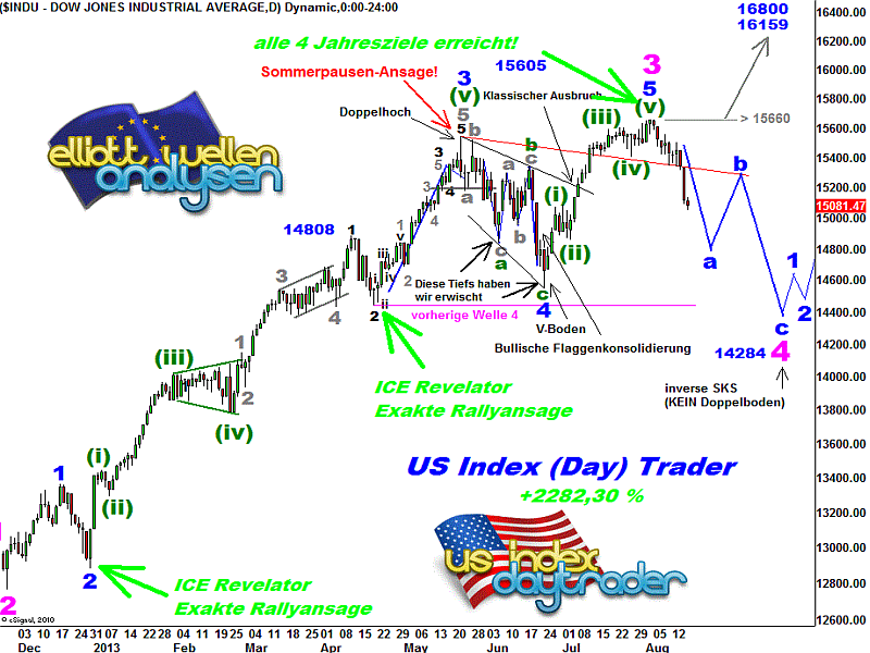 20130817 Dow Tiedje Daily.png